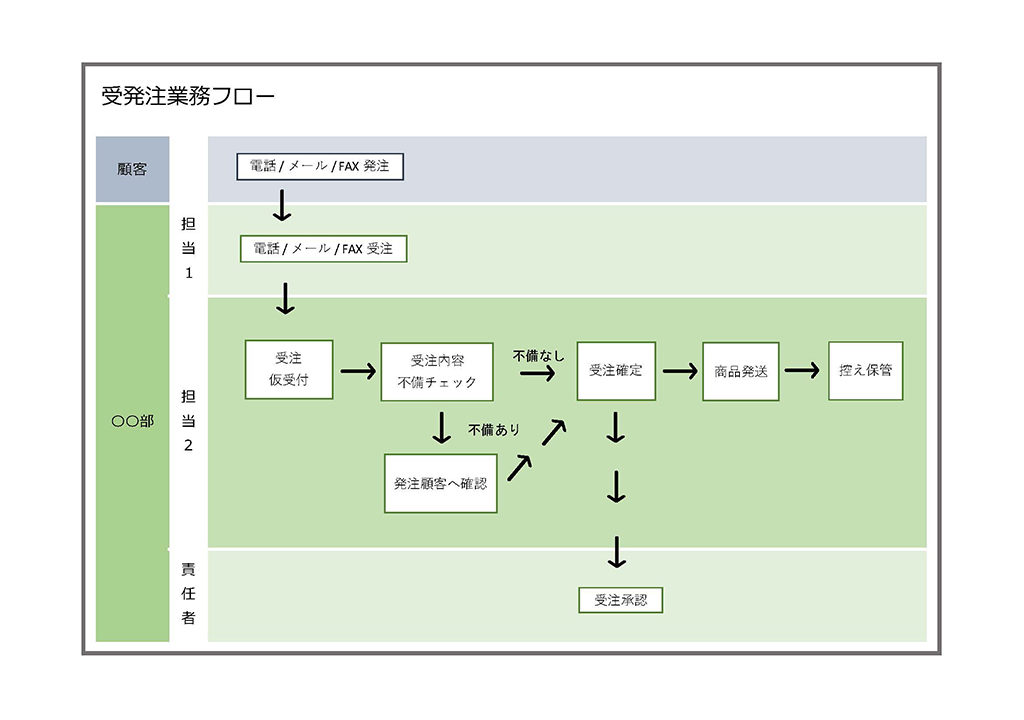 業務フローの無料テンプレート エクセル ワード Pdf テンプレートクイーン